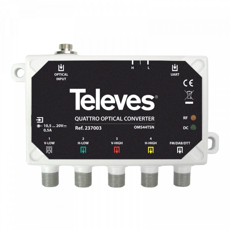 Optical converter to RF Quattro Circular