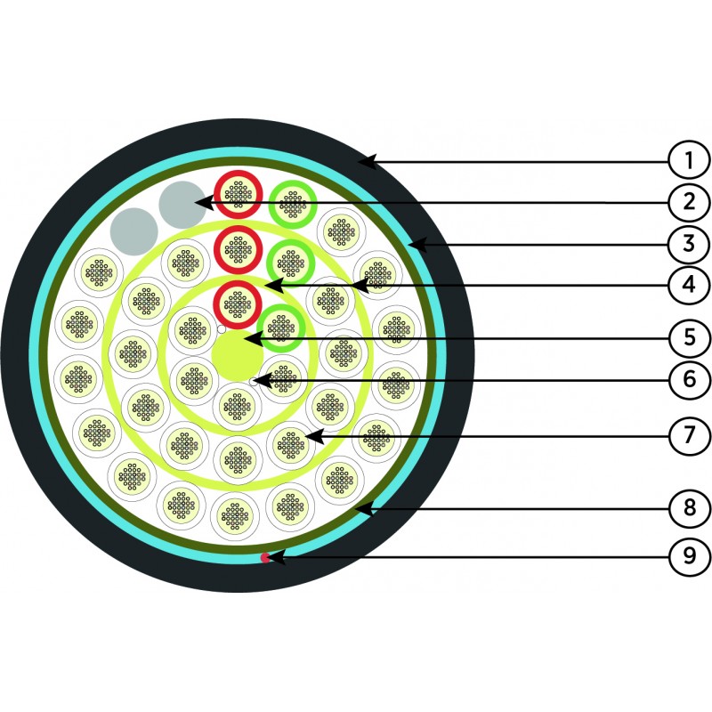 MLT 864-Fibre (36x24) External PE Singlemode G.657.A1