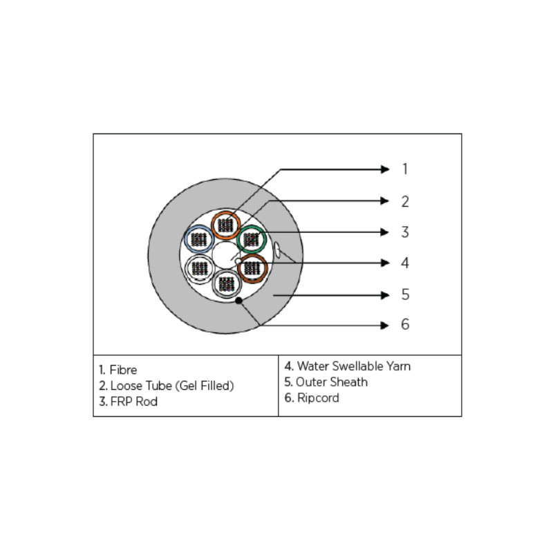 Singlemode Outdoor Microduct 144f Cable